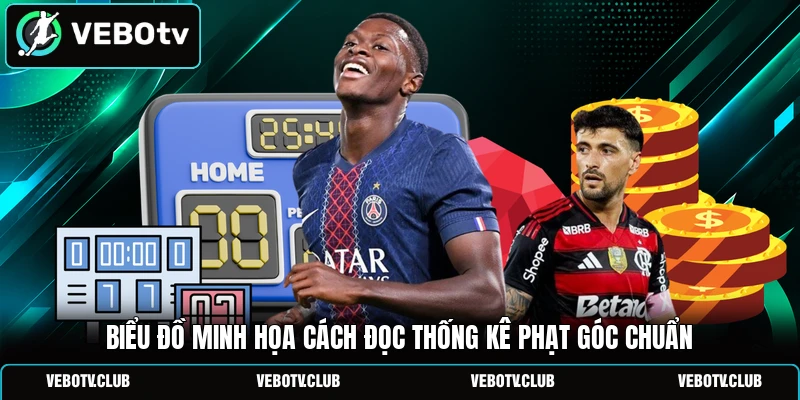 Biểu đồ minh họa cách đọc thống kê phạt góc chuẩn